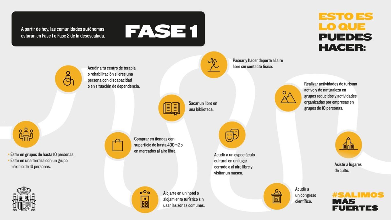 Gráfico FASE 1
